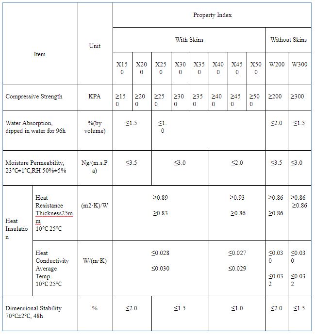 xps,กั้น ห้อง ผนัง เบา,ห้อง เย็น,แผ่น ฉนวน กัน ความ ร้อน,ผนัง ห้อง เย็น,ผนังเบา,eps foam,แผ่นโฟม,กั้น ห้อง ผนัง เบา,ราคา ผนัง เบา