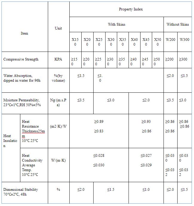 xps,กั้น ห้อง ผนัง เบา,ห้อง เย็น,แผ่น ฉนวน กัน ความ ร้อน,ผนัง ห้อง เย็น,ผนังเบา,eps foam,แผ่นโฟม,กั้น ห้อง ผนัง เบา,ราคา ผนัง เบา