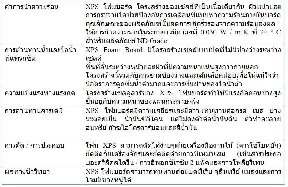 xps,กั้น ห้อง ผนัง เบา,ห้อง เย็น,แผ่น ฉนวน กัน ความ ร้อน,ผนัง ห้อง เย็น,ผนังเบา,eps foam,แผ่นโฟม,กั้น ห้อง ผนัง เบา,ราคา ผนัง เบา